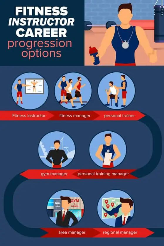 personal training career progression infographic 
